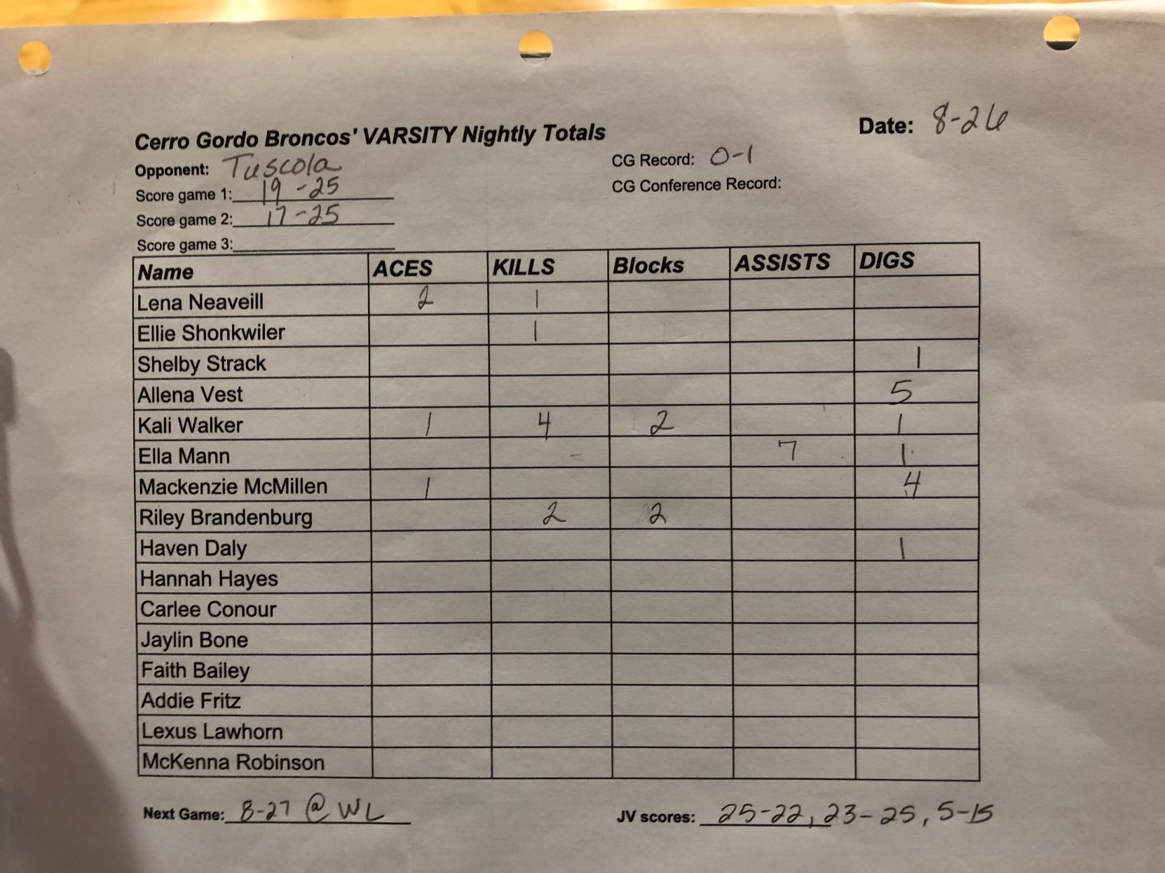 Volleyball: Tuscola def. Cerro Gordo-Bement 25-19, 25-17 (CGB stats)